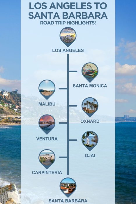 An infographic with images of California, text reading "Los Angeles to Santa Barbara road trip highlights" and 6 stops with images between the two