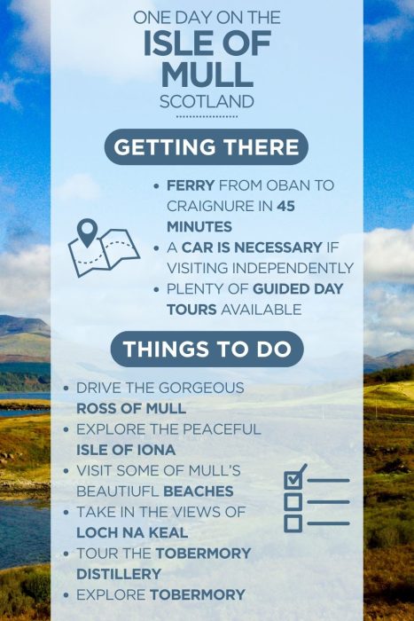 An infographic outlining the highlights of spending a day on the Isle of Mull