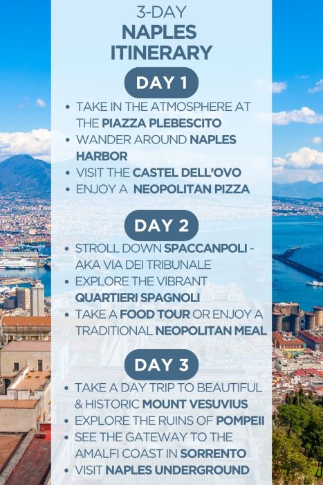 An infographic outlining a 3-day itinerary for Naples in Italy