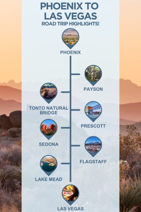 An infographic with images of Arizona, text reading "Phoenix to Las Vegas road trip highlights" and 6 stops with images between the two