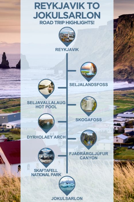 An infographic with images of Iceland, text reading "Reykjavik to Jokulsarlon road trip highlights" and 6 stops with images between the two