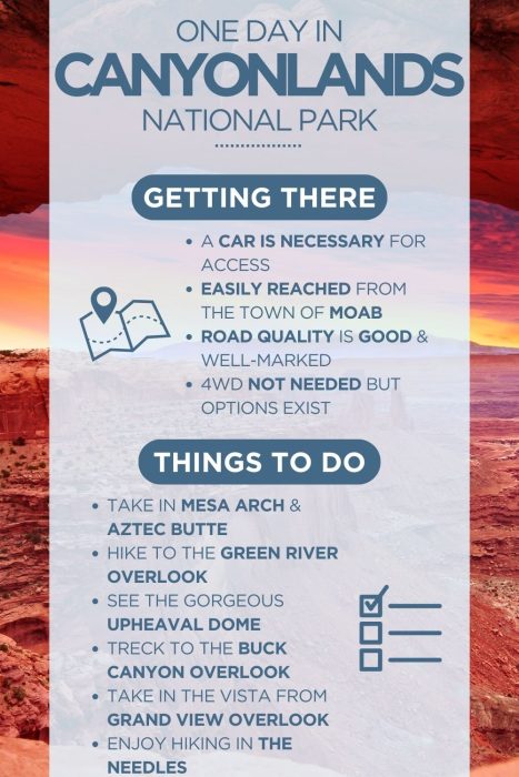 An infographic outlining the highlights of spending a day in Canyonlands