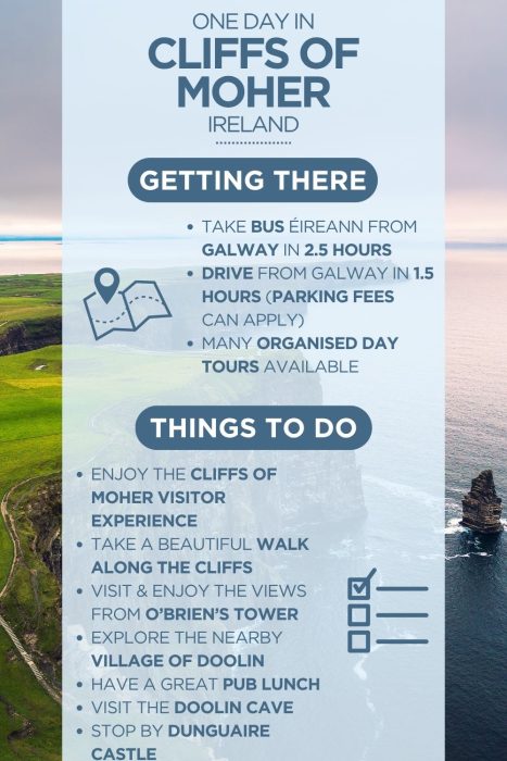 Infographic titled "One Day in Cliffs of Moher, Ireland" overlaid on an aerial photo of the dramatic cliffs and Atlantic Ocean. Getting There section: take Bus Éireann from Galway in 2.5 hours; drive from Galway in 1.5 hours (parking fees can apply); many organised day tours available. Things To Do section: enjoy the Cliffs of Moher Visitor Experience; take a beautiful walk along the cliffs; visit and enjoy the views from O'Brien's Tower; explore the nearby village of Doolin; have a great pub lunch; visit the Doolin Cave; stop by Dunguaire Castle.
