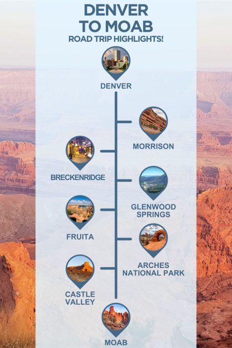 An infographic with images of Utah, text reading "Denver to Moab road trip highlights" and 6 stops with images between the two