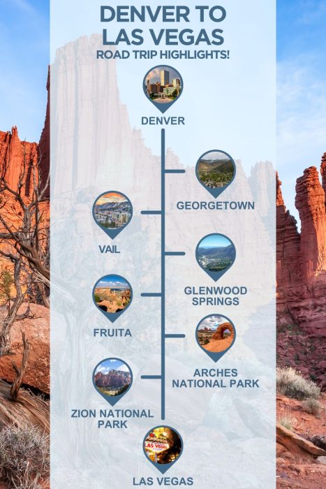 An infographic with images of Utah, text reading "Denver to Las Vegas road trip highlights" and 6 stops with images between the two