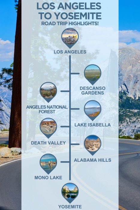 An infographic with images of California, text reading "Los Angeles to Yosemite road trip highlights" and 6 stops with images between the two