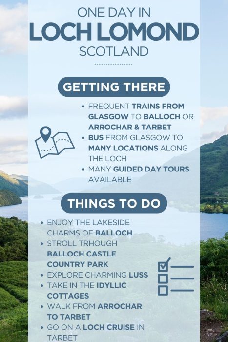 Infographic titled "One Day in Loch Lomond, Scotland" overlaid on a background photo of Loch Lomond with green hills and calm water. The infographic is divided into two sections. "Getting There" lists three transport options: frequent trains from Glasgow to Balloch or Arrochar & Tarbet; bus from Glasgow to many locations along the loch; and many guided day tours available. "Things To Do" lists six activities: enjoy the lakeside charms of Balloch; stroll through Balloch Castle Country Park; explore charming Luss; take in the idyllic cottages; walk from Arrochar to Tarbet; and go on a Loch Cruise in Tarbet. A map pin icon accompanies the Getting There section and a checklist icon accompanies the Things To Do section.