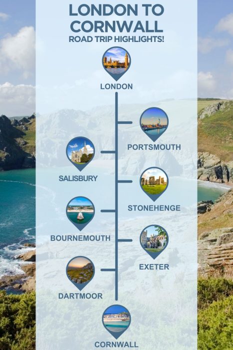 An infographic with images of England, text reading "London to Cornwall road trip highlights" and 6 stops with images between the two