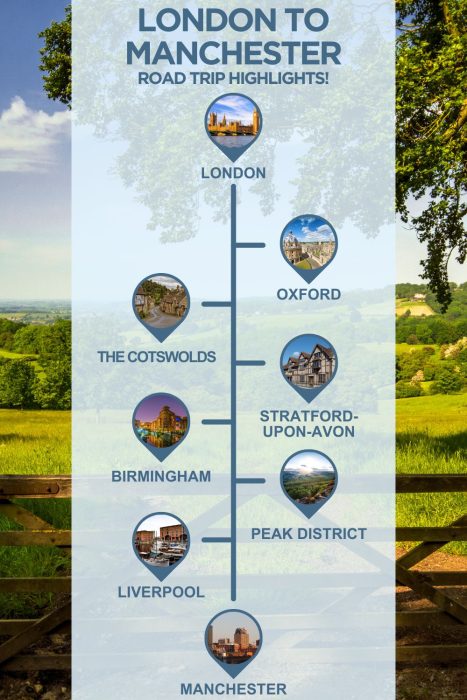 An infographic with images of England, text reading "London to Manchester road trip highlights" and 6 stops with images between the two