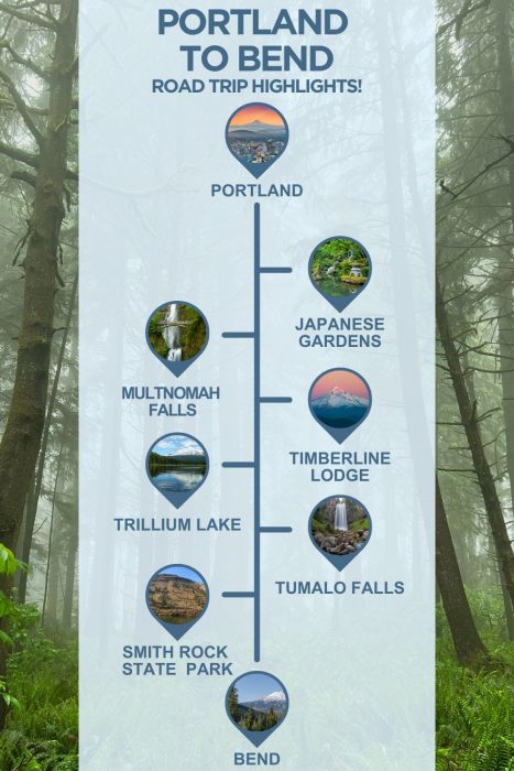 An infographic with images of Oregon, text reading "Portland to Bend road trip highlights" and 6 stops with images between the two