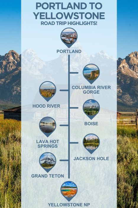 Infographic titled "Portland to Yellowstone Road Trip Highlights!" overlaid on a photo of the Grand Teton mountains and a historic barn. A vertical route line connects eight stops in order: Portland, Columbia River Gorge, Hood River, Boise, Lava Hot Springs, Jackson Hole, Grand Teton, and Yellowstone NP. Each stop is marked with a map pin containing a small circular photo of the destination.