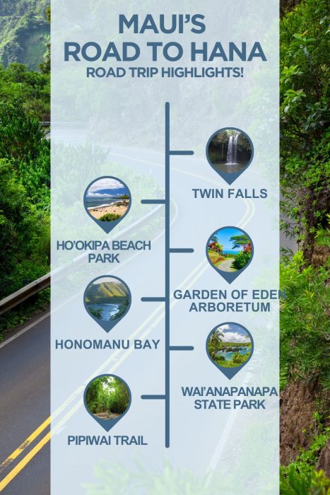 Infographic titled "Maui's Road to Hana Road Trip Highlights!" showing a vertical timeline of six stops along the route, each marked with a map pin icon containing a photo of the location. From top to bottom: Twin Falls (waterfall), Ho'okipa Beach Park (sandy beach), Garden of Eden Arboretum (lush tropical garden), Honomanu Bay (bay with green valley), Wai'anapanapa State Park (coastal greenery), and Pipiwai Trail (bamboo forest path). The background features a winding two-lane road flanked by dense tropical vegetation.