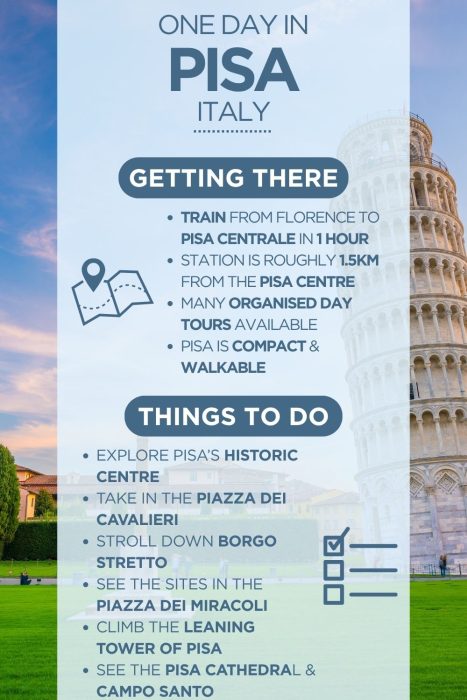 Infographic titled "One Day in Pisa, Italy" set against a background photo of the Leaning Tower of Pisa and surrounding green lawns under a blue sky. The infographic is divided into two sections. The first, "Getting There," accompanied by a map pin and open map icon, lists four bullet points: train from Florence to Pisa Centrale in 1 hour; station is roughly 1.5km from the Pisa Centre; many organised day tours available; and Pisa is compact and walkable. The second section, "Things To Do," accompanied by a checklist icon, lists six bullet points: explore Pisa's historic centre; take in the Piazza dei Cavalieri; stroll down Borgo Stretto; see the sites in the Piazza dei Miracoli; climb the Leaning Tower of Pisa; and see the Pisa Cathedral and Campo Santo.